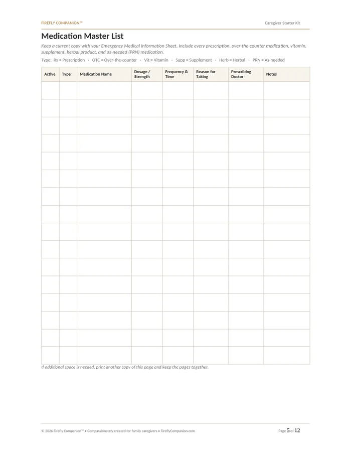 Medication Master List — a page from the Caregiver Starter Kit
